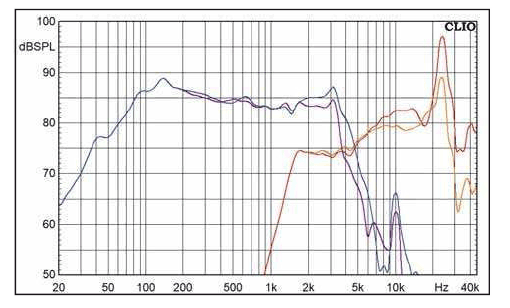 csr16_frequency.jpg