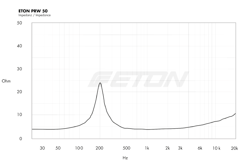 prw50_impedance.gif
