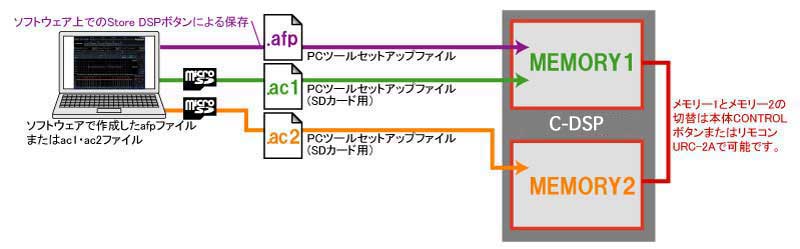 c_dsp_memory.jpg