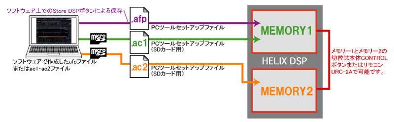 helix_dsp_memory.jpg