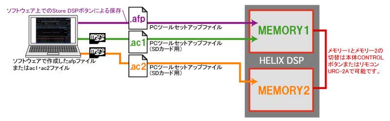 helix_dsp_memory.jpg