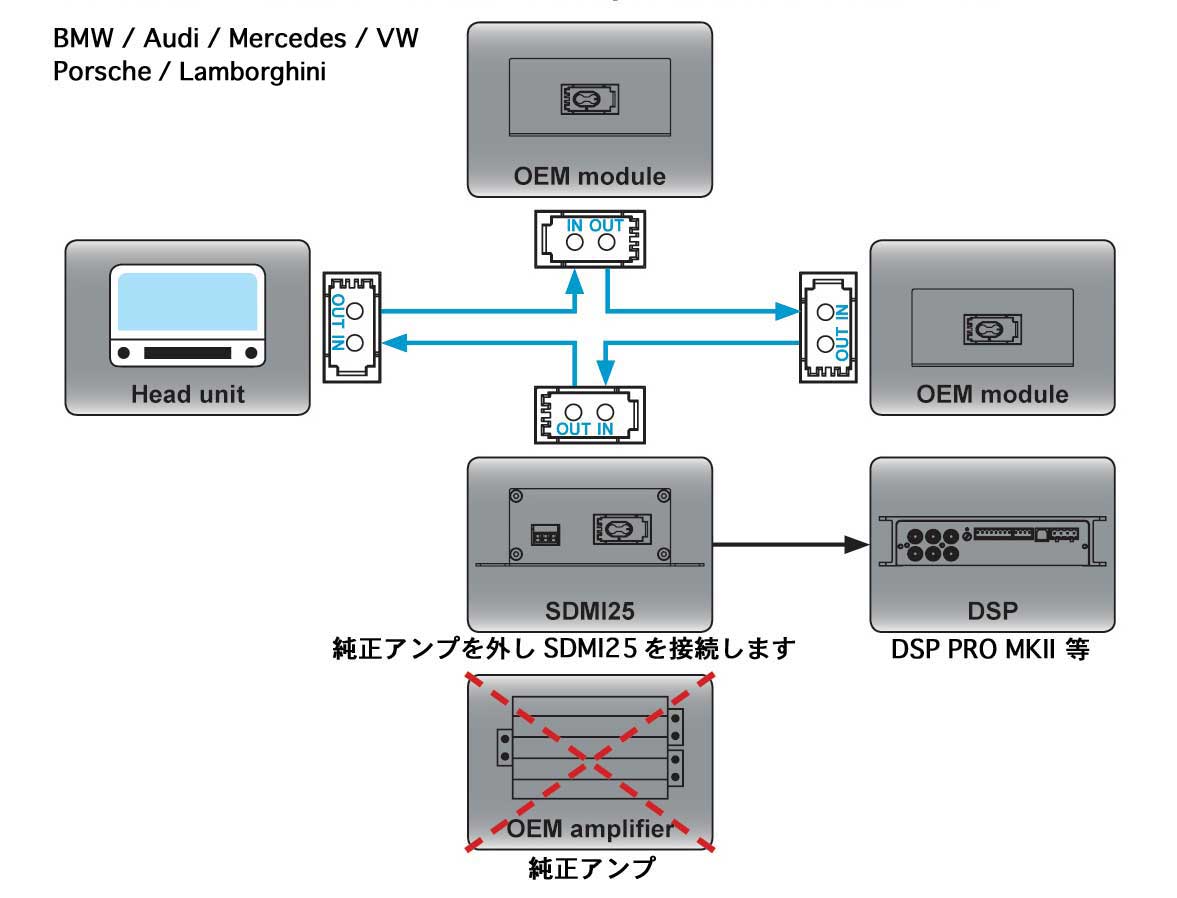 helix_sdmi_25_setuzoku1.jpg