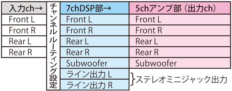 m_5dsp_ch_rooting.gif