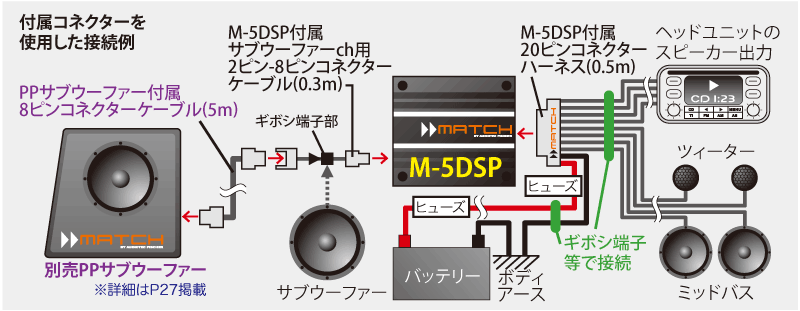 m_5dsp_connect_1.gif