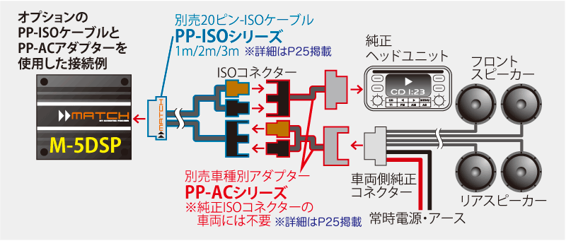 m_5dsp_connect_2.gif