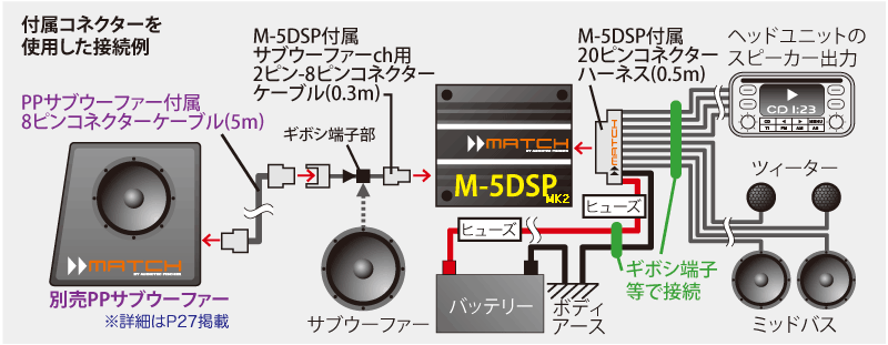 m_5dsp_mk2_connect_1.gif