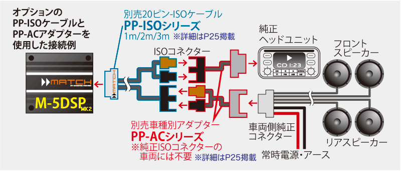 m_5dsp_mk2_connect_2.gif