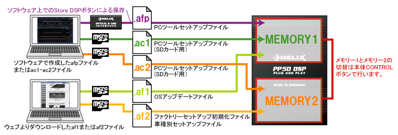 pp50dsp_memory.jpg