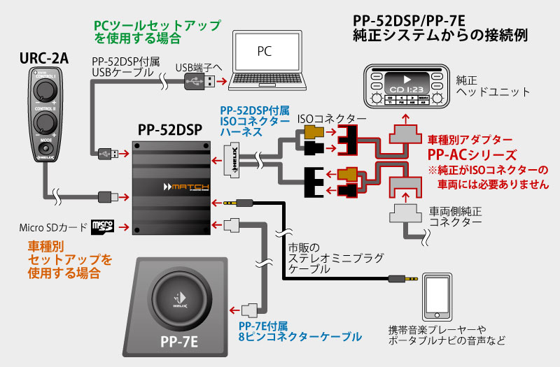 pp50dsp_connect.jpg