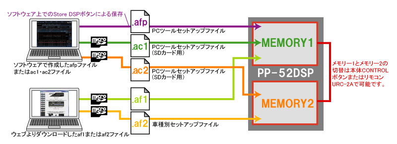 pp52dsp_memory.jpg