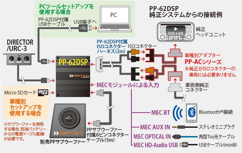 pp62dsp_connect.jpg