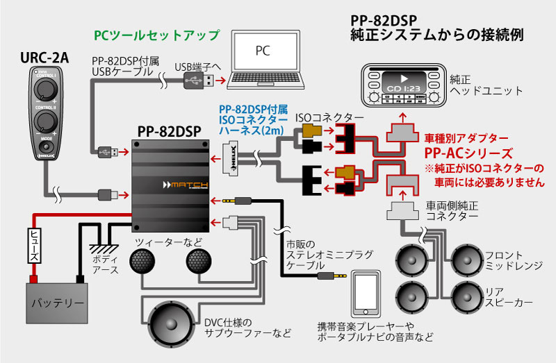 MATCH PP82 DSP 未使用品