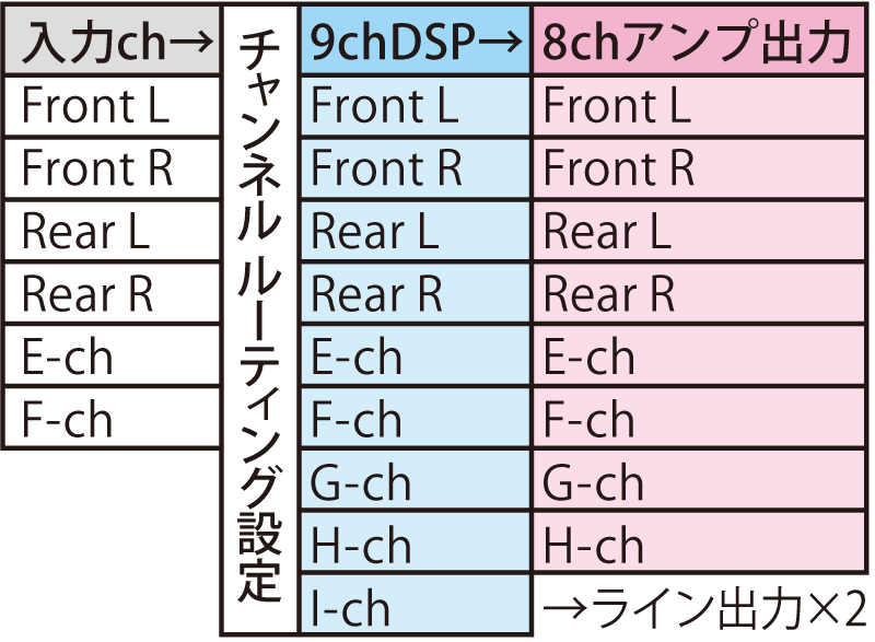 pp86dsp_ch_rooting.gif