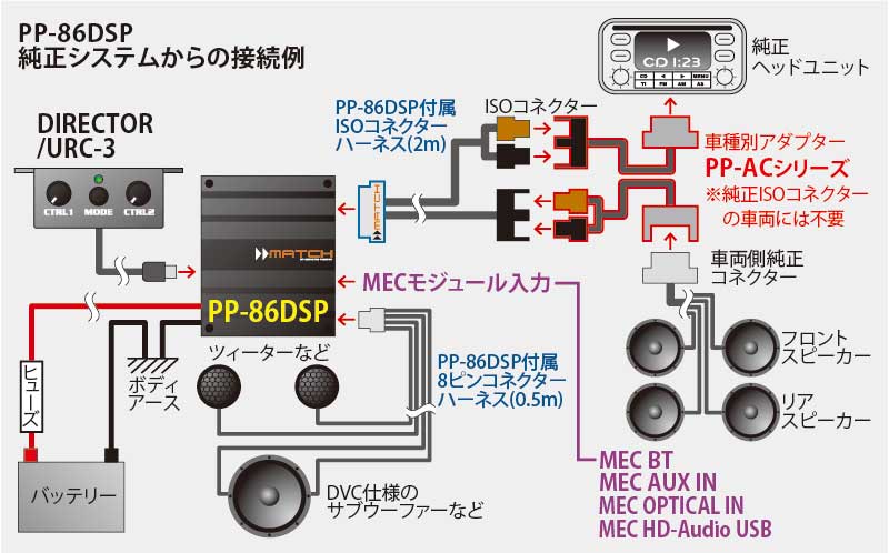 pp86dsp_connect.jpg