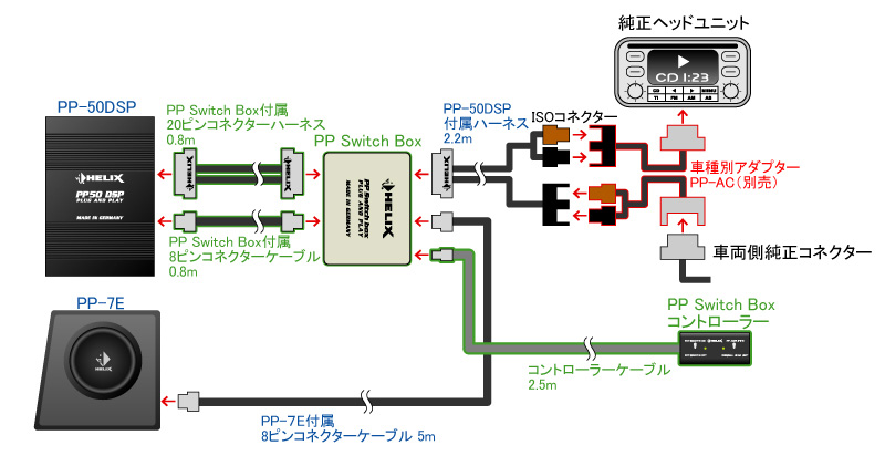 pp_switchbox_connect.jpg