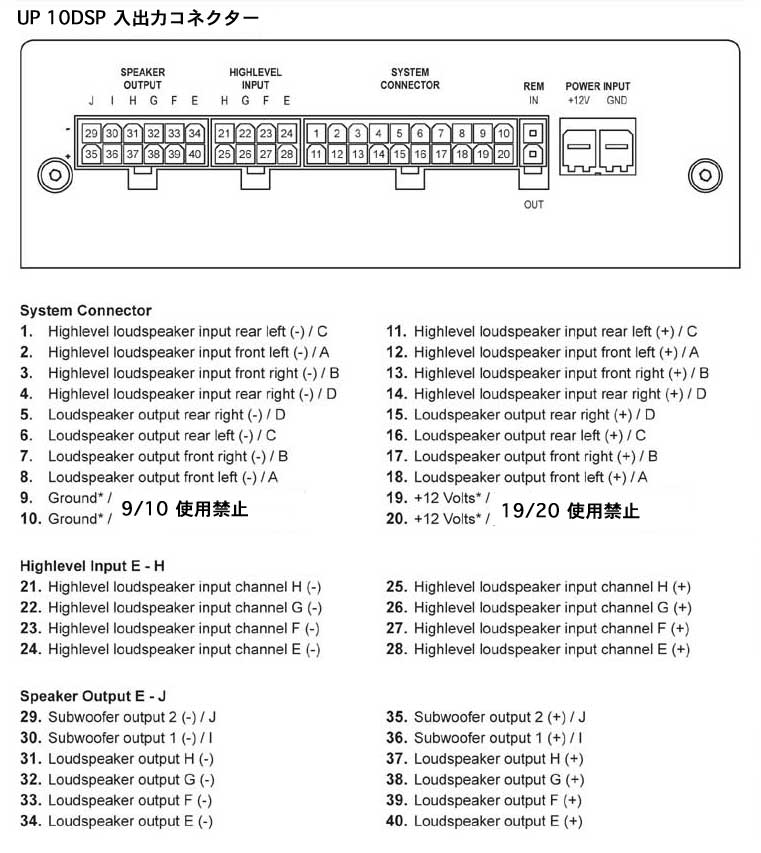 up_10dsp_Connector_hairetu.jpg