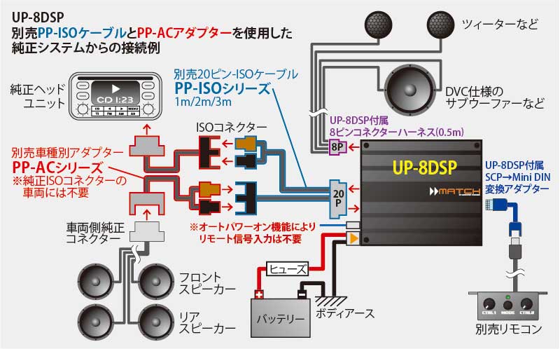 up_8dsp_iso_connect.jpg