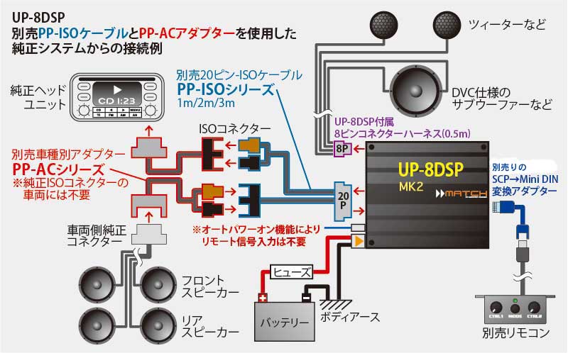 up_8dsp_mk2_iso_connect.jpg
