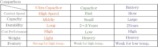 comparison_eng.jpg