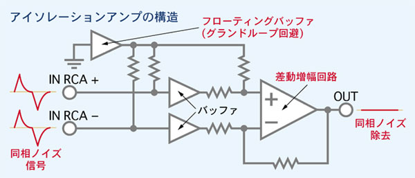 hqa_450ns_isolation_amp.jpg