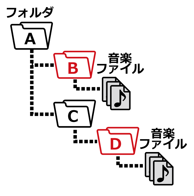 hdsp_z16v_folder_list.gif