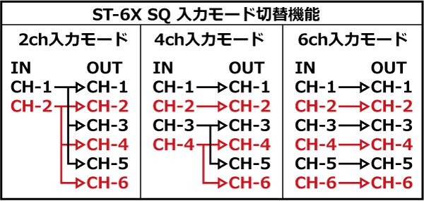 st_6xsq_input_mode.gif