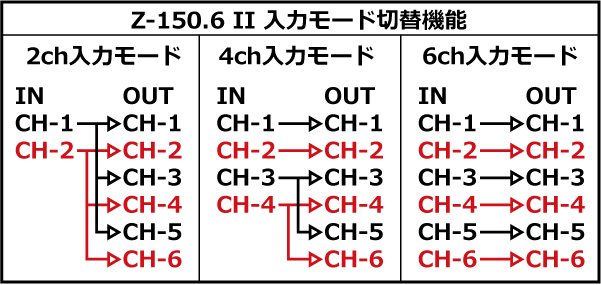 z_150.6ll_input_mode_.gif